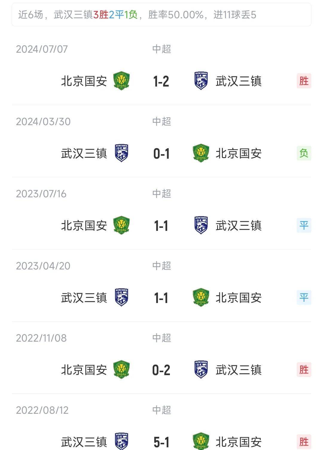 辽宁迎战武汉，中超豪强实力对拼